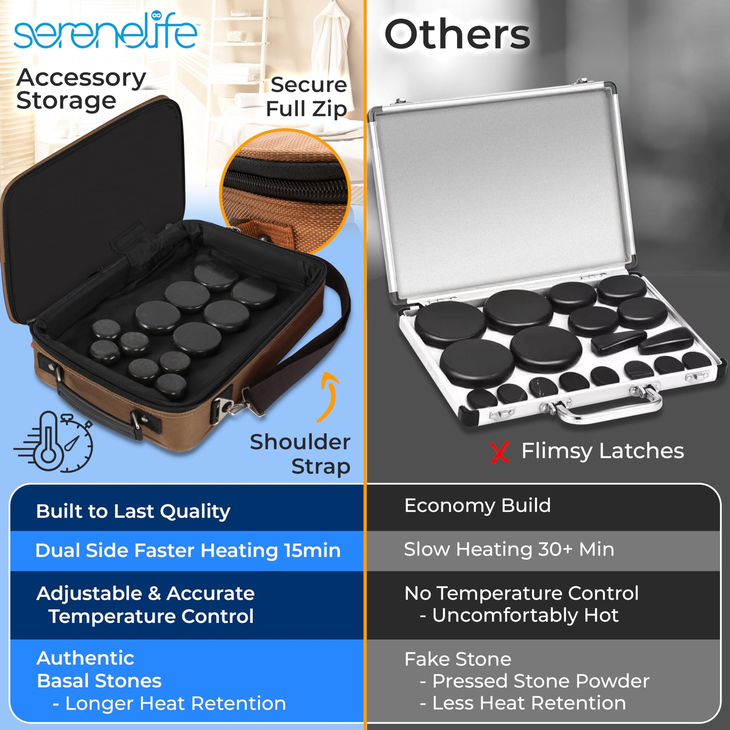 SereneLife Portable Massage Stone Warmer Set - Electric Spa Hot Stones Massager and Heater Kit with 6 Large and 6 Small Round Shaped Basalt Massaging Rocks, Digital Controller Heating Bag
