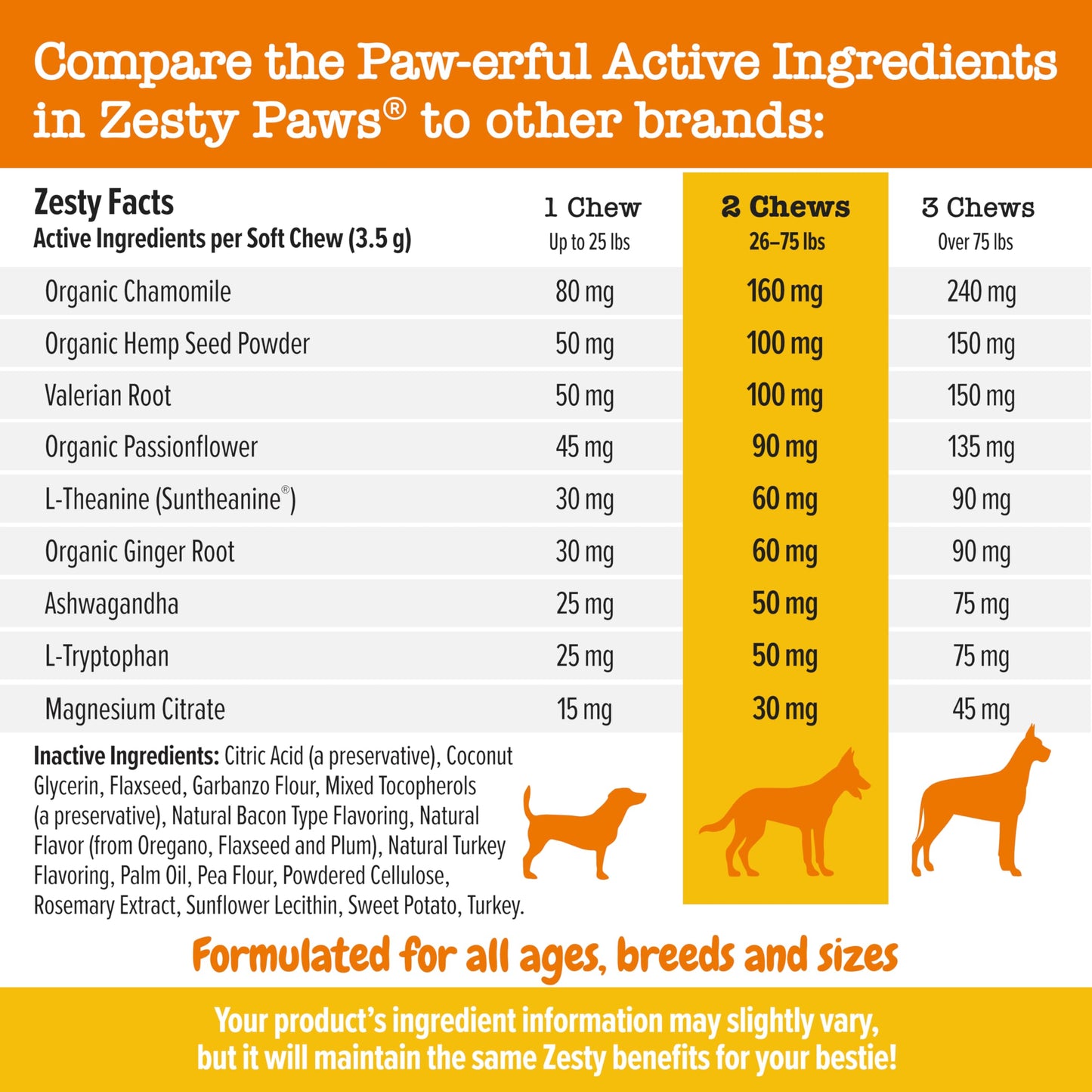 Zesty Paws Calming Chews for Dogs - Dog Calming Chews for Composure & Relaxation - Dog Calming Treats for Everyday Stress & Separation - Turkey - 90 Count