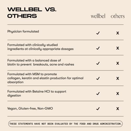 WELLBEL Women Clean Supplement for Hair, Skin, and Nails, Vegan, Gluten Free and Non GMO 90 Count