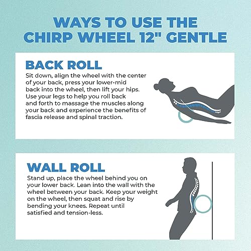Chirp Wheel Foam Roller - Targeted Back Foam Roller for Back Pain Relief, Deep Tissue Muscle Massage, Trigger Point Round Foam Roller, High Density Foam Roller for Physical Therapy & Exercise, 12 Inch